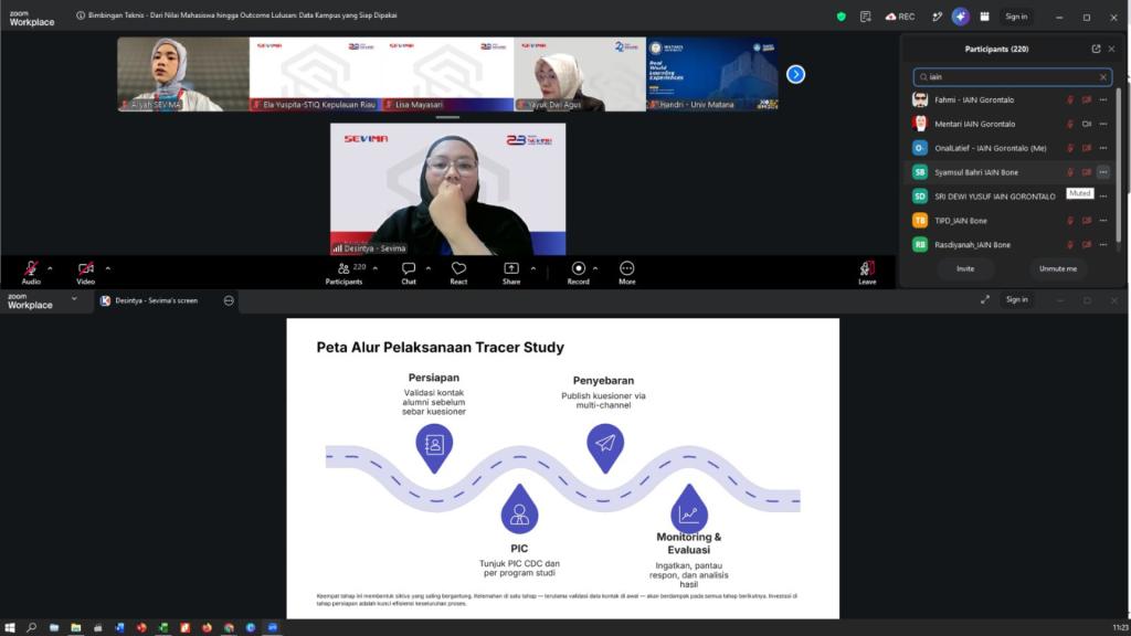 LPM IAIN Sultan Amai Gorontalo Mendampingi Bimbingan Teknis SEVIMA, Kupas Strategi Pengelolaan Data Alumni untuk Meningkatkan Respons Tracer Study